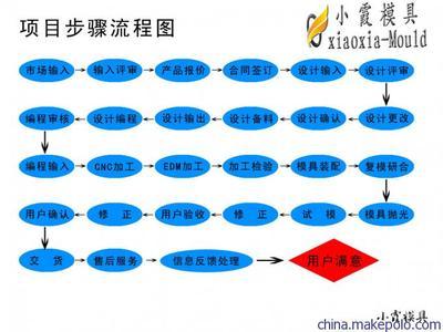 【供应足疗机模具/塑料足疗机模具/价格信息】价格,厂家,图片,塑料模,台州市黄岩小霞模具厂-